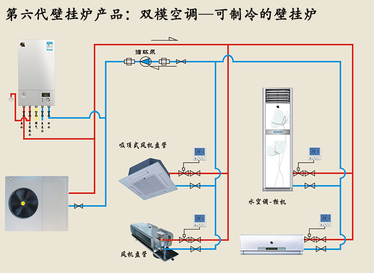 天然氣使用普及，壁掛爐雙模空調(diào)行業(yè)發(fā)展看好