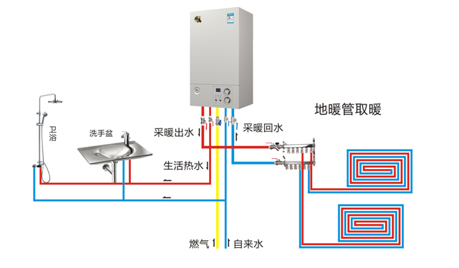 瑞馬燃氣壁掛爐 地暖管取暖