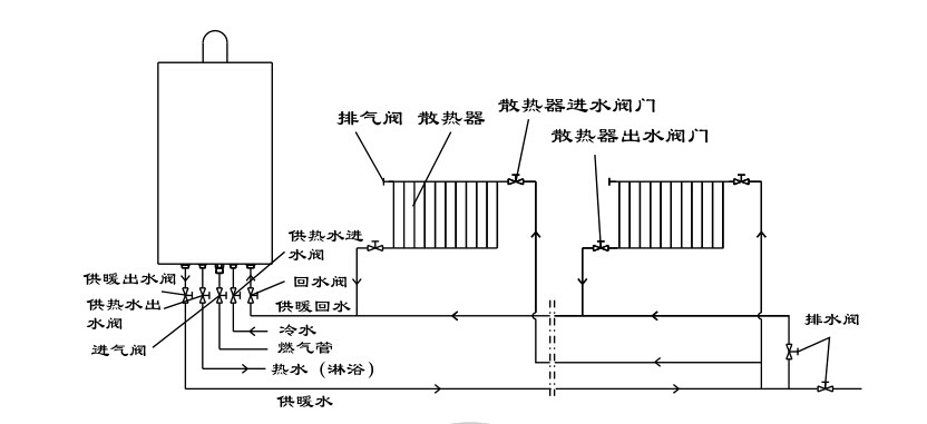 瑞馬燃?xì)獗趻鞝t，壁掛爐安裝