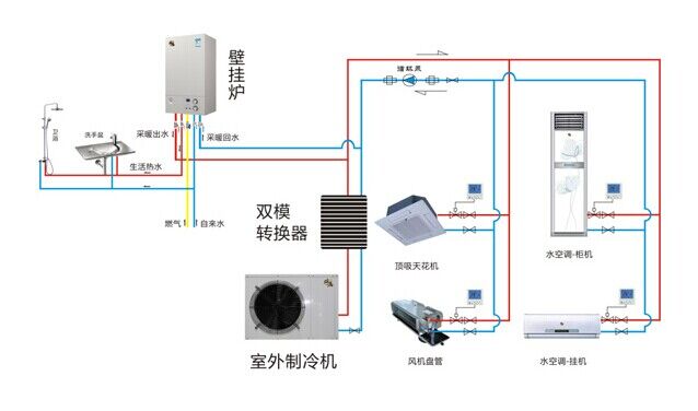 關(guān)于家用燃氣壁掛爐節(jié)省電量的四大用法