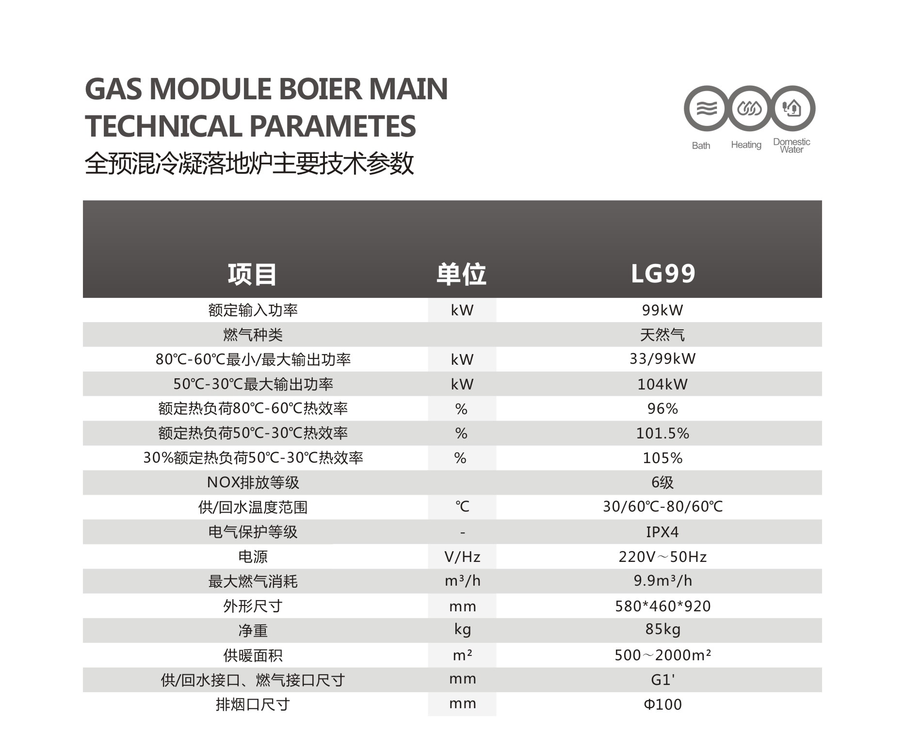 99kw燃氣鍋爐參數(shù)